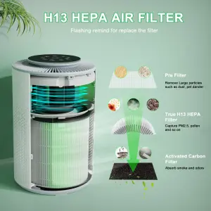 AirPure HEPA Smart Air Purifier